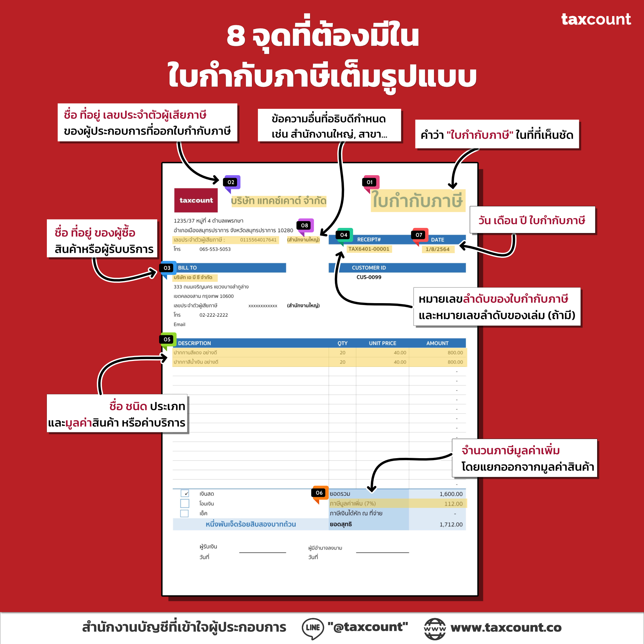 8 จุดที่ต้องมีในใบกำกับภาษีเต็มรูปแบบ