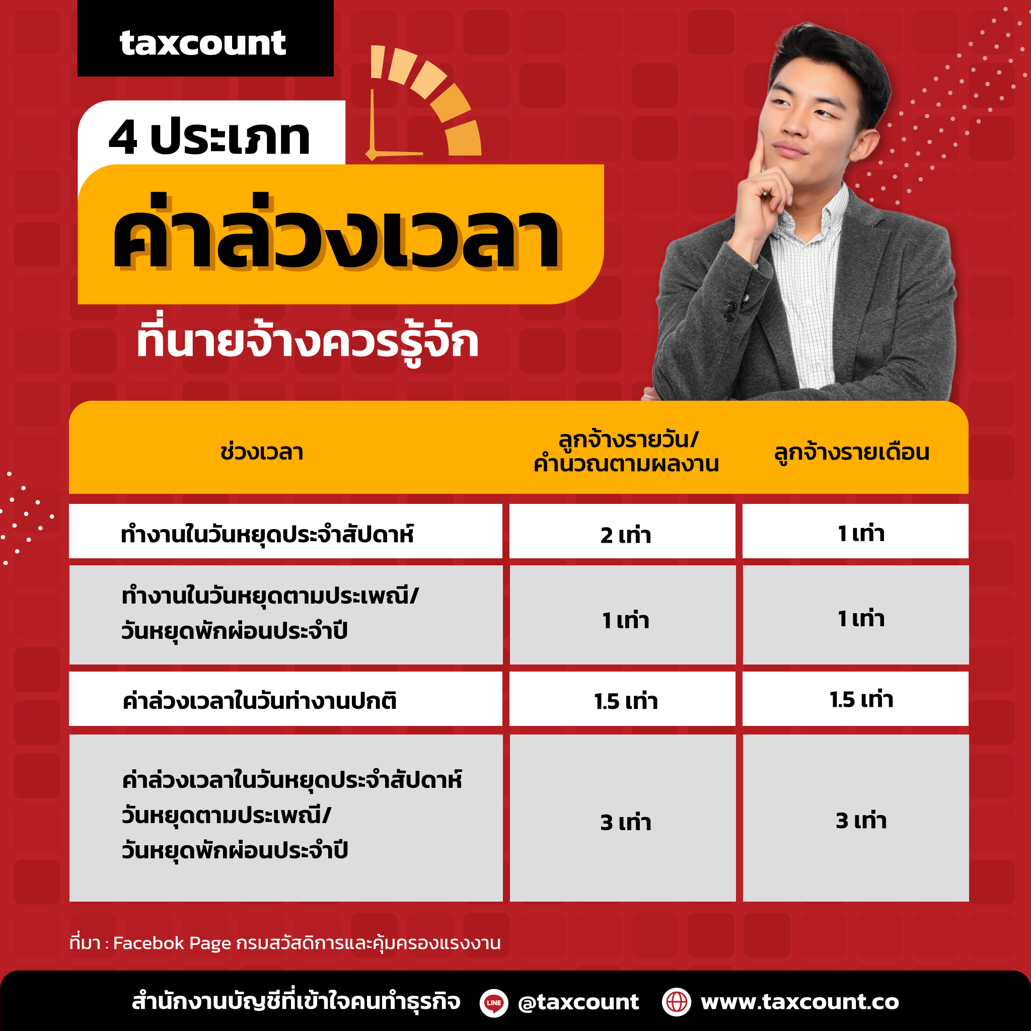 4 ประเภทค่าล่วงเวลาที่นายจ้างควรรู้จัก พร้อมวิธีการคำนวณ - taxcount