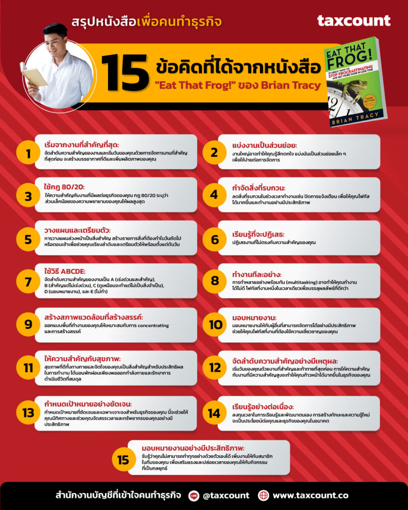 ce4d36 ก้าวแรกของ Productivity กับหนังสือ Eat that frog