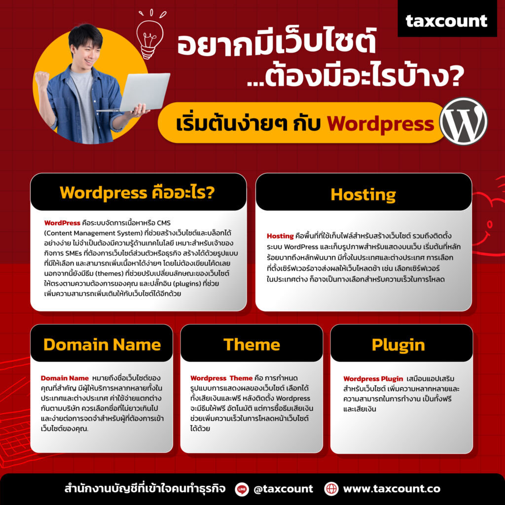 อยากมีเว็บไซต์ ต้องมีอะไรบ้าง? ใช้เงินเท่าไหร่? c8bd16