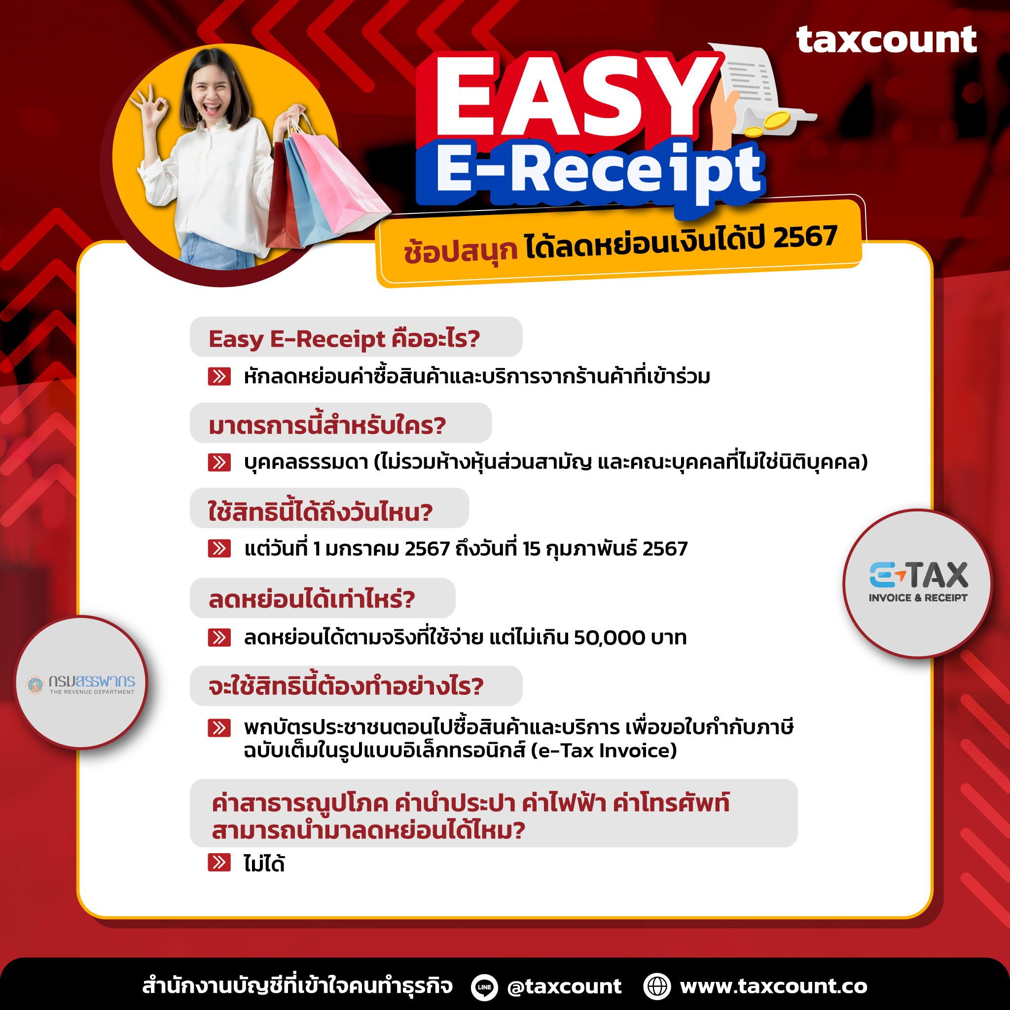 Easy E-Receipt คืออะไร? ช้อปสนุก ได้ลดหย่อนเงินได้ปี 2567