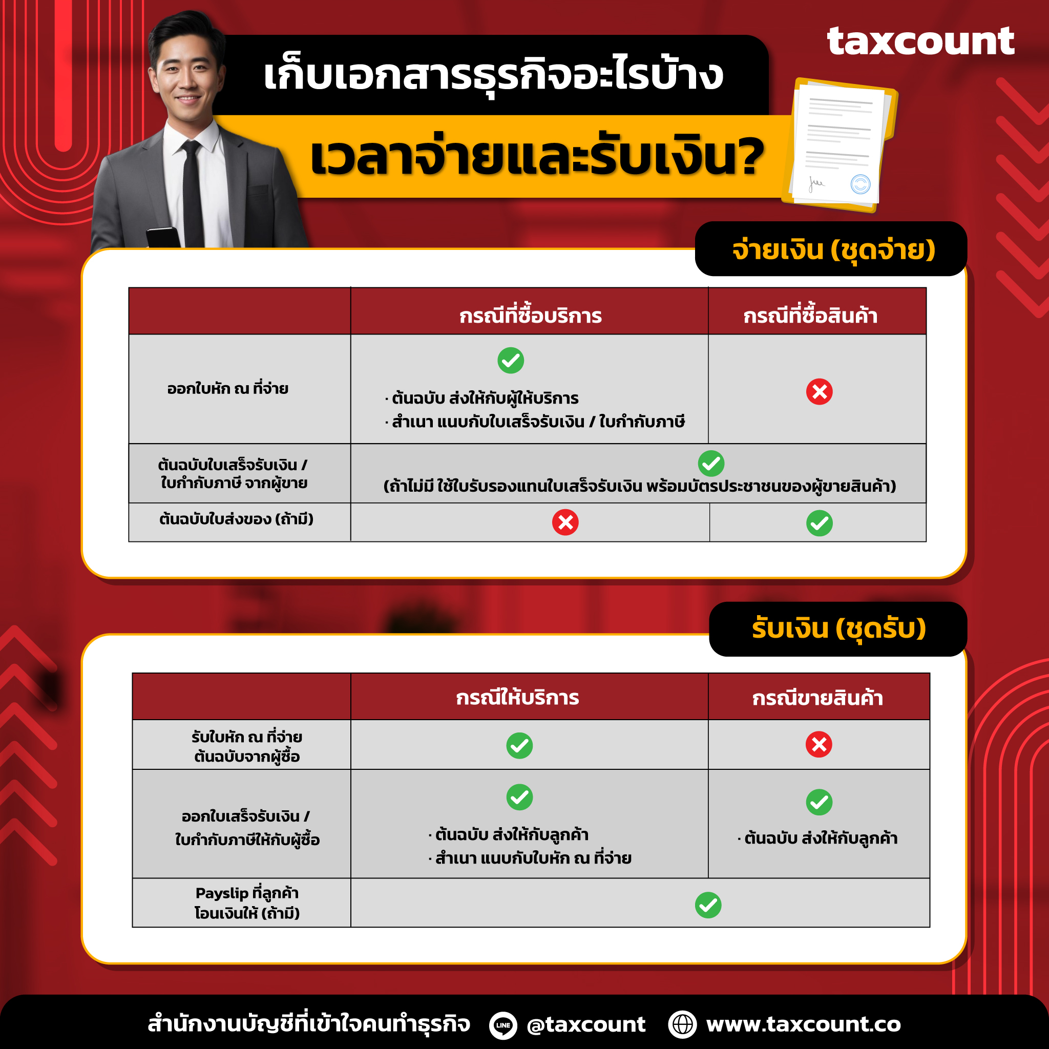 เก็บเอกสารทางธุรกิจอะไรบ้างเวลาจ่ายและรับเงิน?