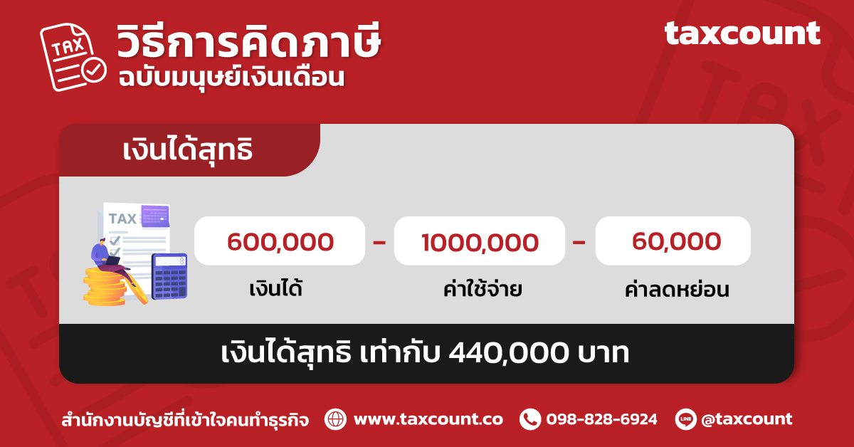 สรุปวิธีคิดภาษีเงินได้บุคคลธรรมดา ฉบับมนุษย์เงินเดือน